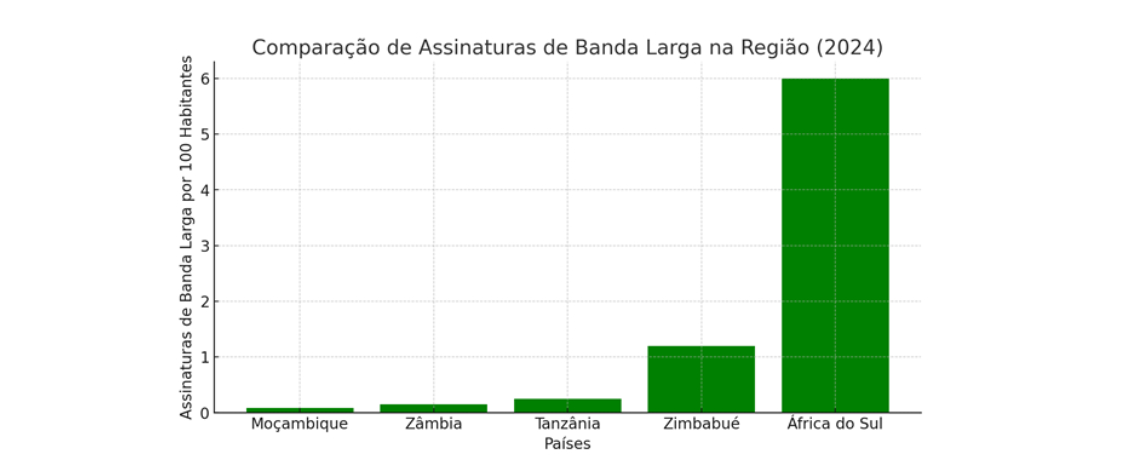 2 Comparação de Assinaturas