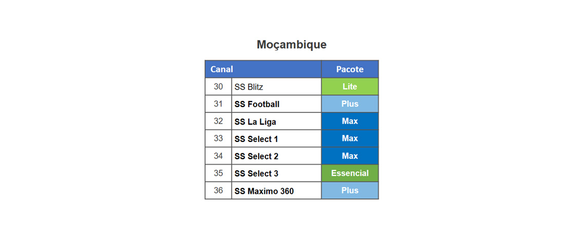 GOtv Mozambique - Mais e melhor futebol nos jogos
