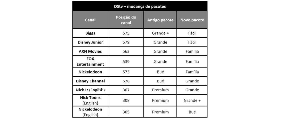 tabela2